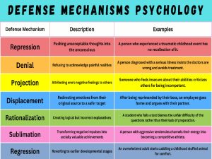 Defence mechanism