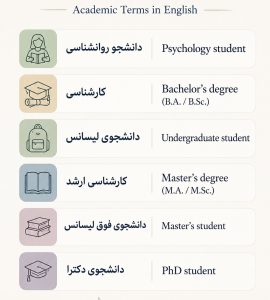 دانشجو به انگلیسی