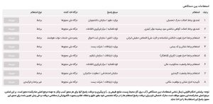 پروانه اشتغال روانشناسی