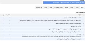 مدارک مجوز روانشناسی