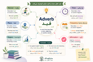 انواع قید در انگلیسی