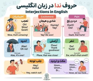 حروف ندا در زبان انگلیسی