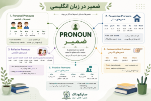 انواع ضمیر در زبان انگلیسی