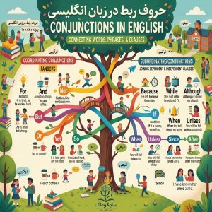 حروف ربط در زبان انگلیسی