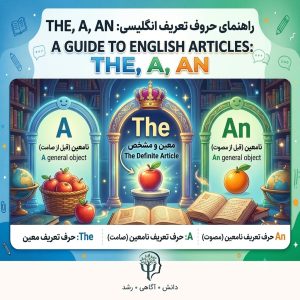 حروف تعریف در زبان انگلیسی