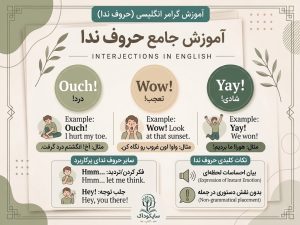 حروف ندا در زبان انگلیسی