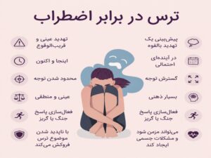 آشنایی با تفاوت Fear و Anxiety و کاربرد این دو مفهوم در روانشناسی