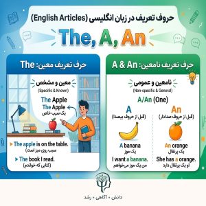 حروف تعریف