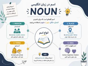 اسم در انگلیسی 